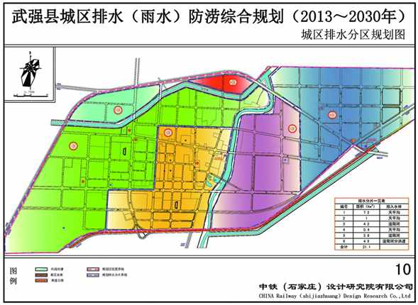武强县城区排水（雨水）防涝综合规划