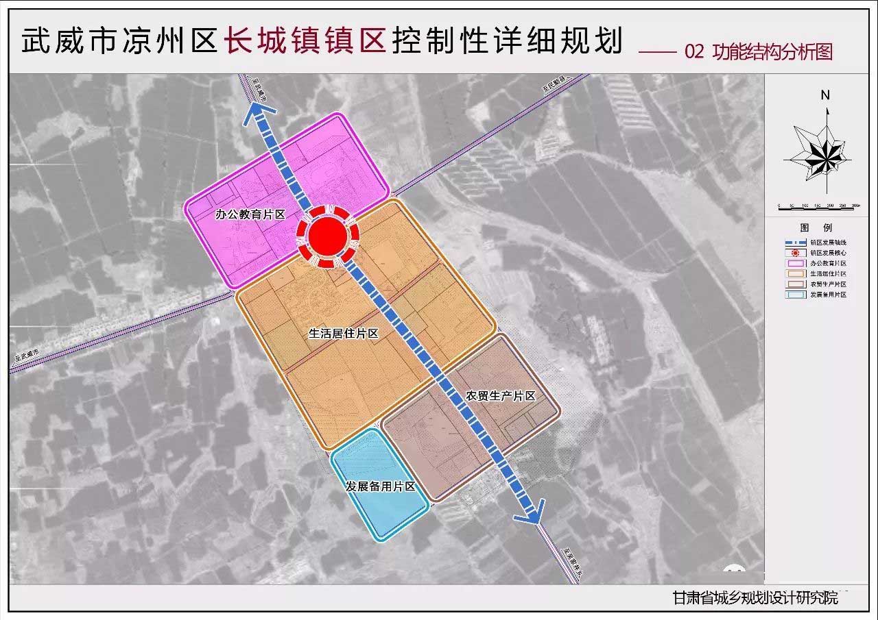 武威市凉州区长城镇控制性详细规划